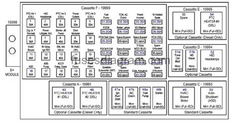 2005 jeep grand cherokee fuse box